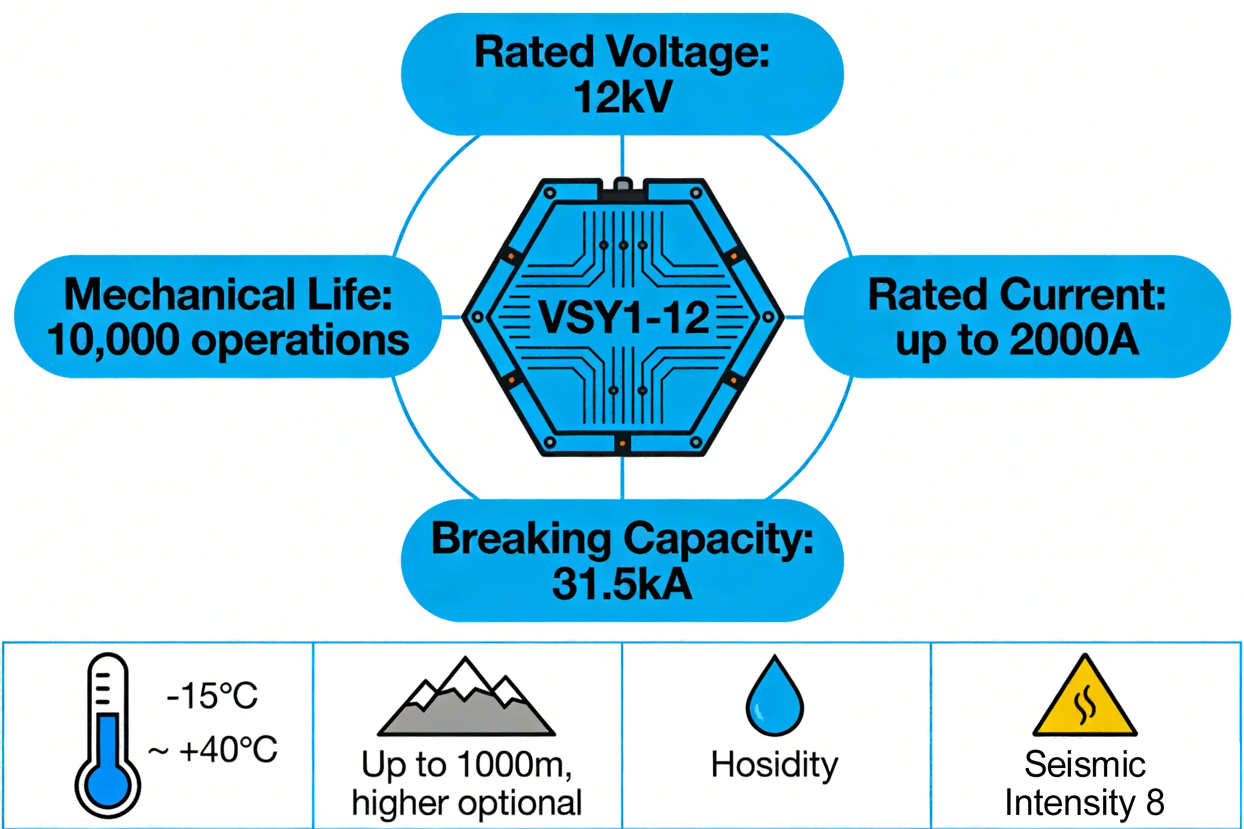 vsy1-12-key-specifications-environmental-adaptability-infographic