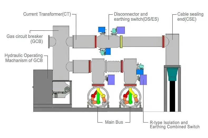 gis-bay-functional-module-decomposition-diagram-compartment