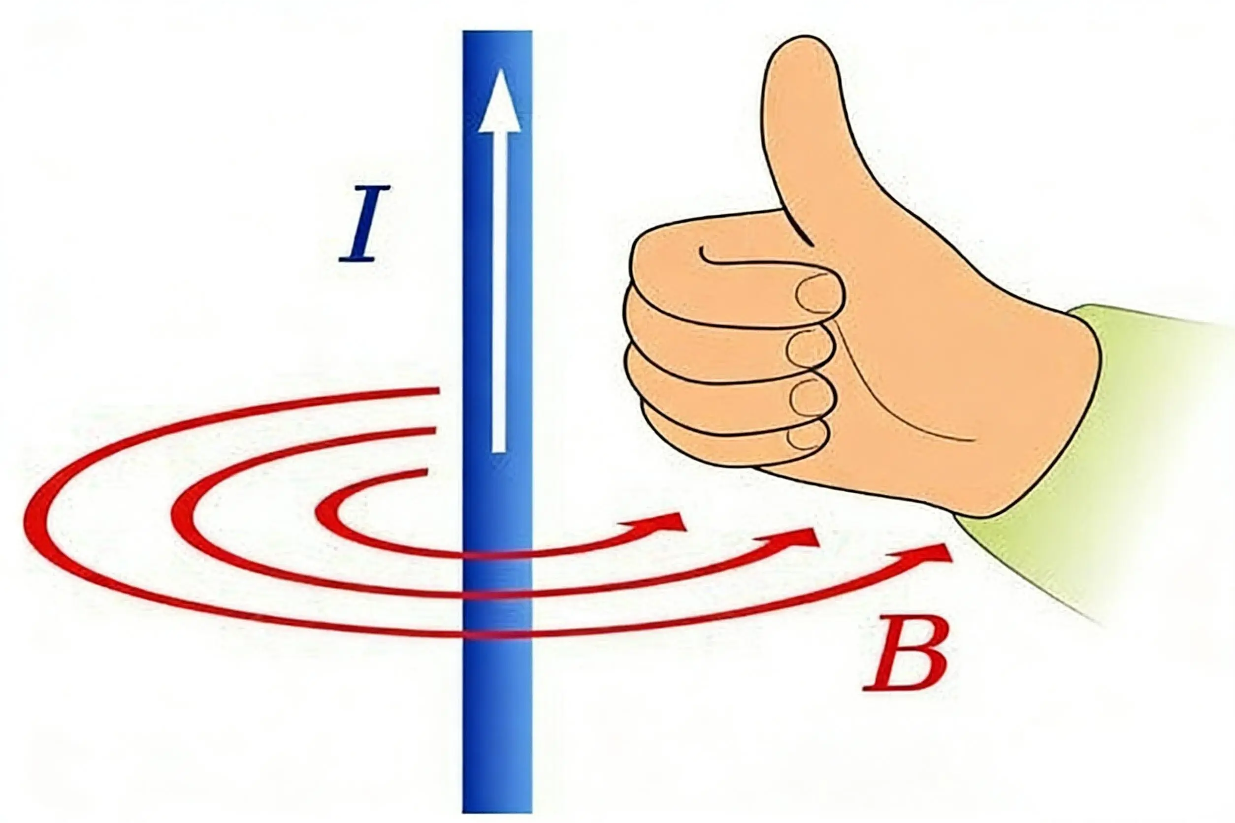 Weekly Science Byte: Why Does a Current-Carrying Wire Generate a Magnetic Field?
