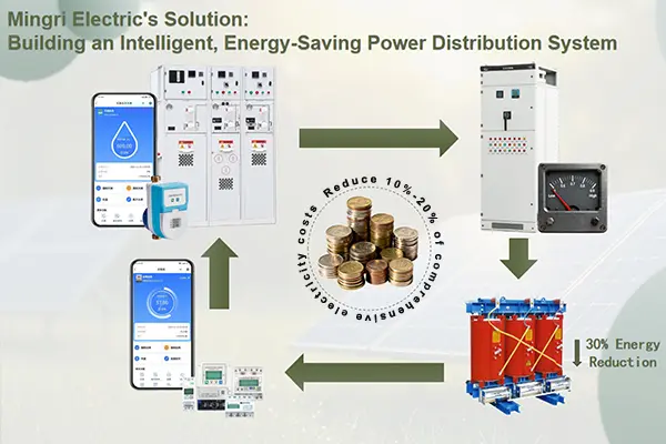 Mingri Electric's Solution